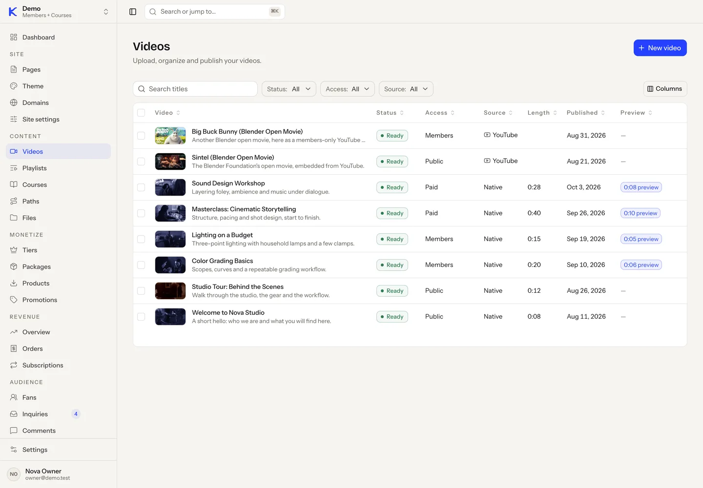 The Videos list in the dashboard with each video's status, access level, length, publish date and preview length.